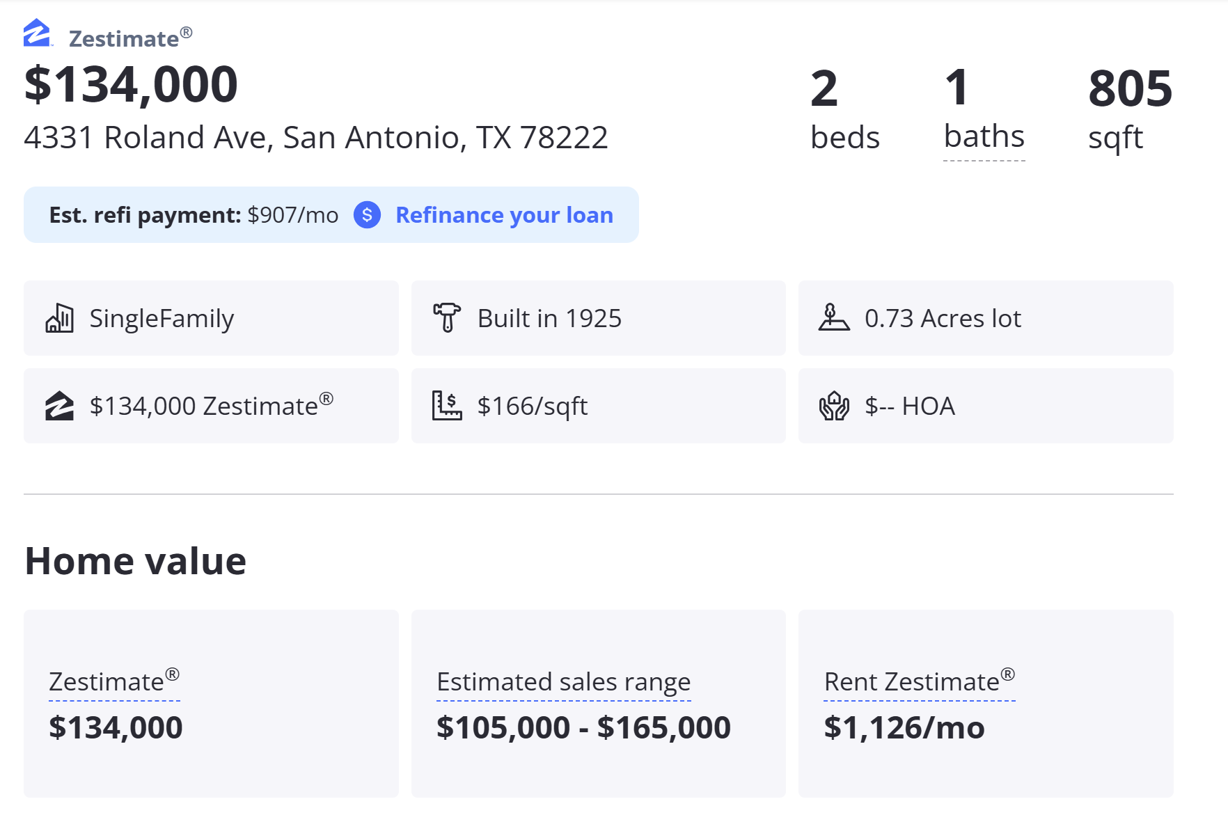 Zillow Valuation
